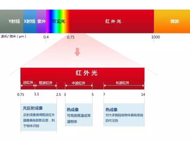 短波紅外