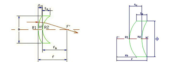 彎月透鏡圖紙參數(shù)