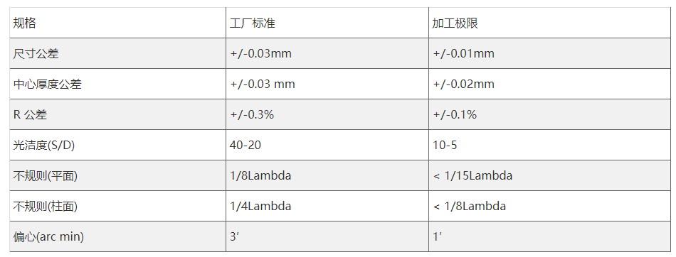 平凸柱面鏡參數(shù)